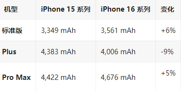 潘集苹果16维修分享iPhone16/Pro系列机模再曝光