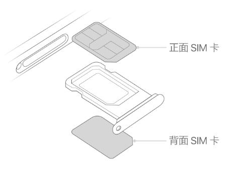 潘集苹果15维修分享iPhone15出现'无SIM卡'怎么办 