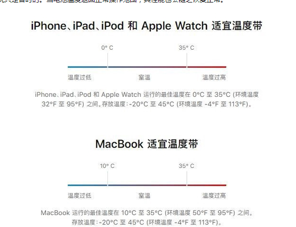 潘集苹果13维修分享iPhone 13耗电越来越快怎么办 