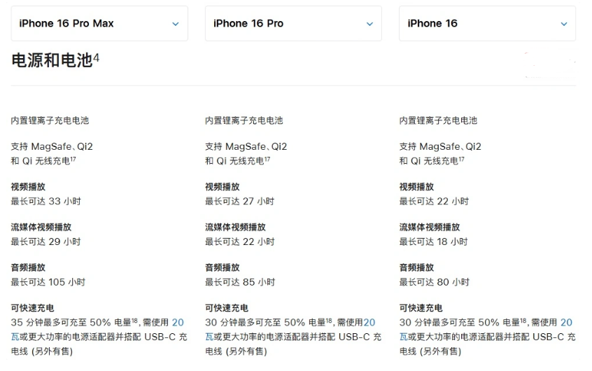 潘集苹果手机维修分享 iPhone 16 目前实测充电峰值功率不超过 39W 